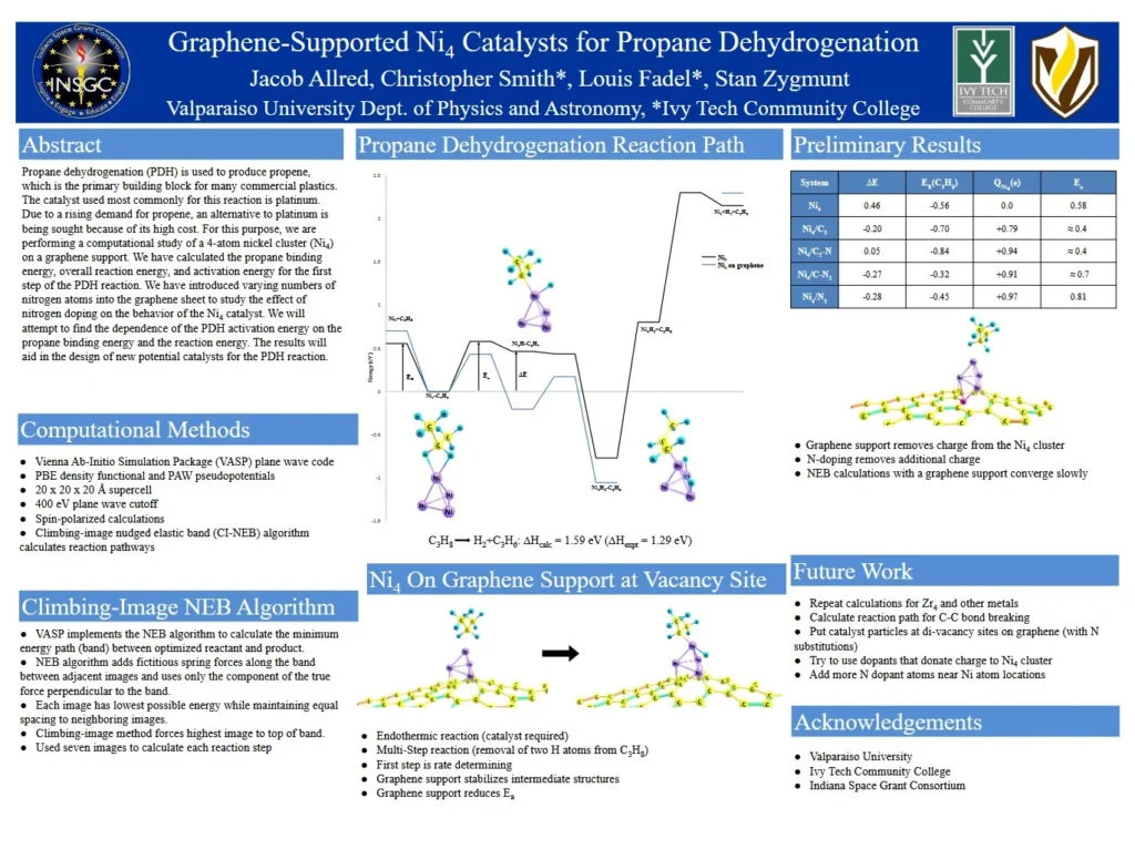christopher d smith graphene supported ni4 catalysts for propane dehydrogenation 2018 july poster