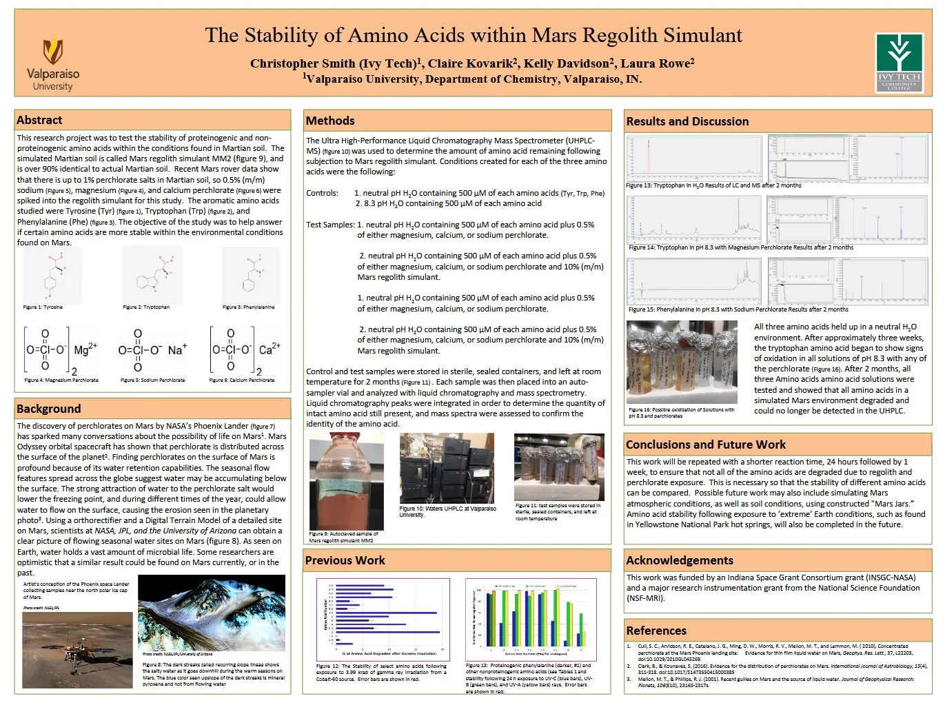 The Stability of Amino Acids within Mars Regolith Simulant