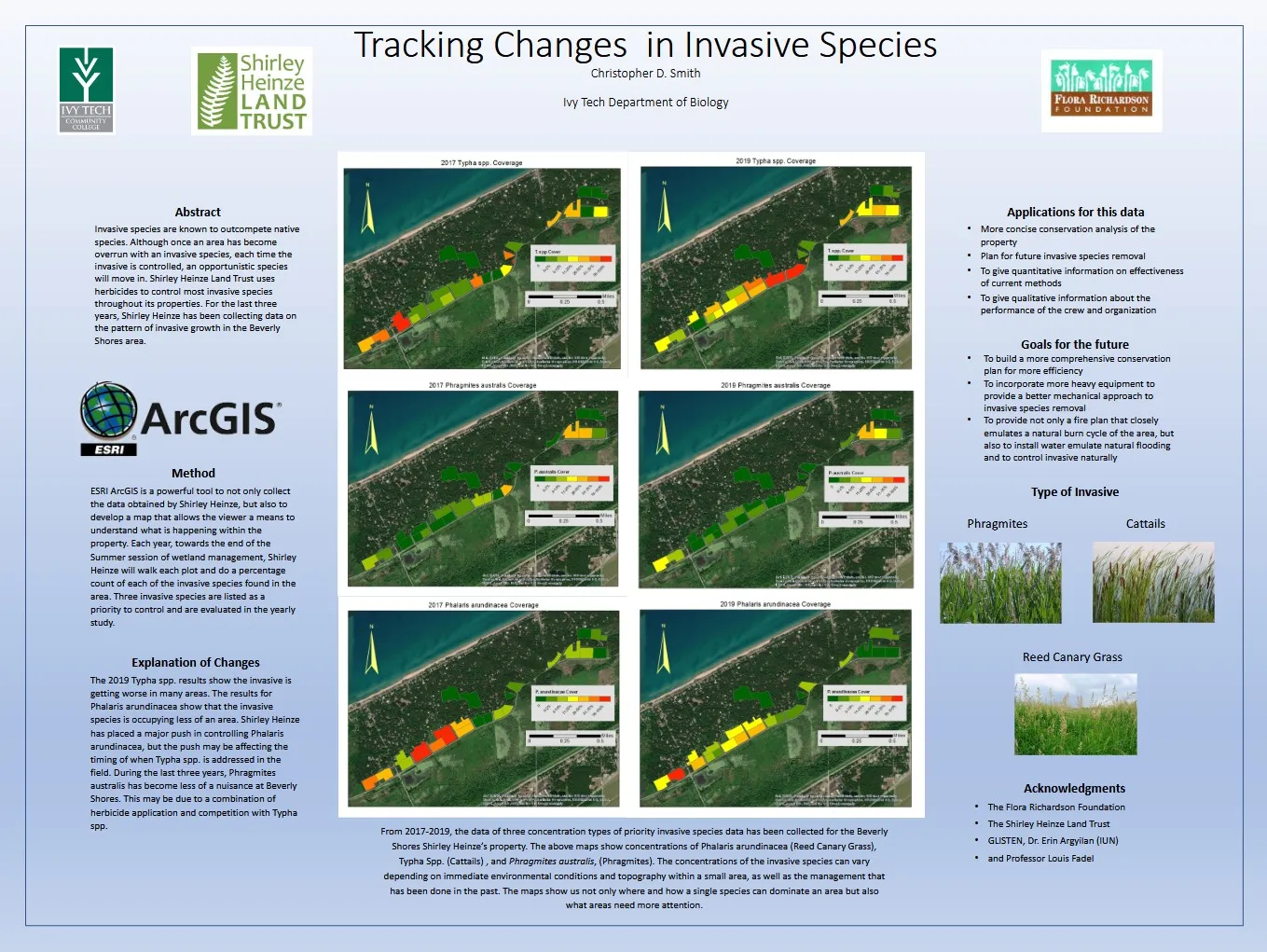 Tracking Changes in Invasive Species
